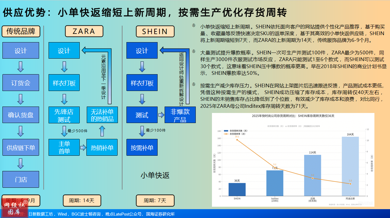 跨境供应链